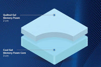 Premier Mattress Topper Luxury Cool Gel Memory Foam Topper — view 4 – image 4 of 4